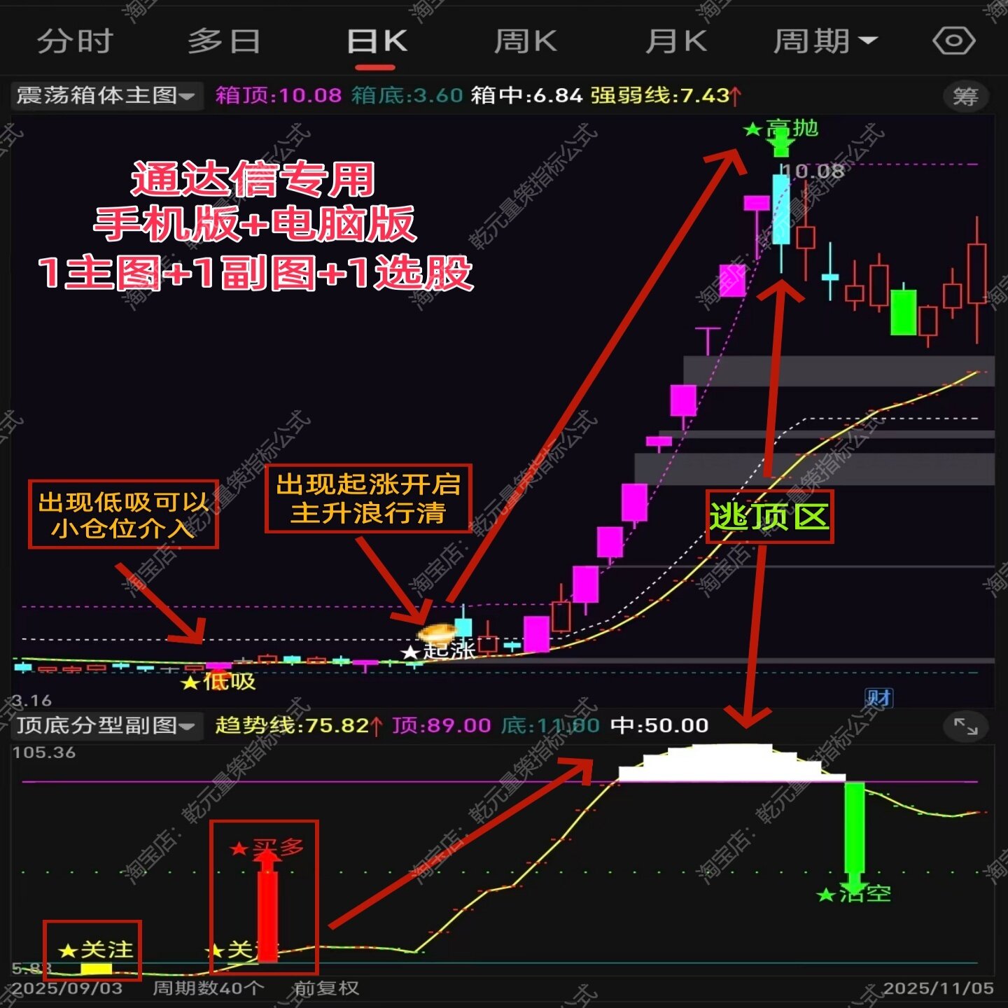 2026通达信股票主力机构震荡箱体追踪异动低吸起爆点短线龙头指标