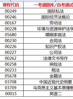 自考辅导书030106 法律专业本科共15本 公共课  一考通题库同步习题/自考通试卷 法律本科海南政法职业学院专拍链接