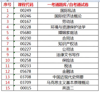 自考辅导书030106 法律专业本科共15本 公共课  一考通题库同步习题/自考通试卷 法律本科海南政法职业学院专拍链接
