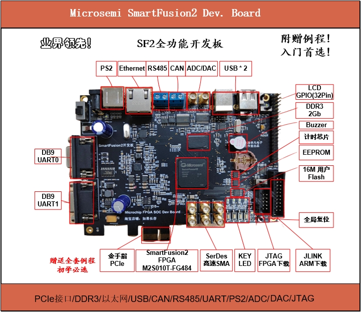 赠送例程SmartFusion2 开发板 评估板内含Cortex-M3硬核FPGA SOC