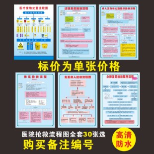 医院急救流程图医疗废物处置流程图过敏性休克反应危重病救流程图