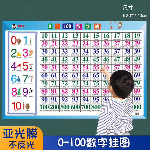 1到100数字挂图幼儿学数数认识数字加减法练习4岁5岁6岁宝宝小班中班大班学前班教学教具儿童数学启蒙拼音学习神器幼儿园识字墙贴 - 封面