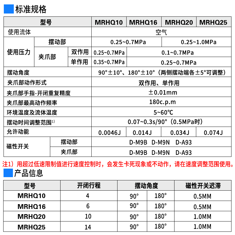 MRHQ气缸SMC型旋转夹紧手指气爪夹MRHQ10D/16D/20D/25D-90S-180S