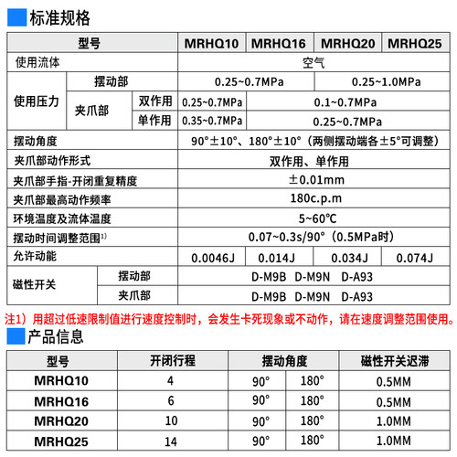 MRHQ气缸SMC型旋转夹紧手指气爪夹MRHQ10D/16D/20D/25D-90S-180S