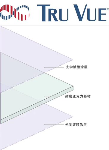 TRU VUE 3mm保存级OA装裱93紫外线防反光不反光亚克力美国进口