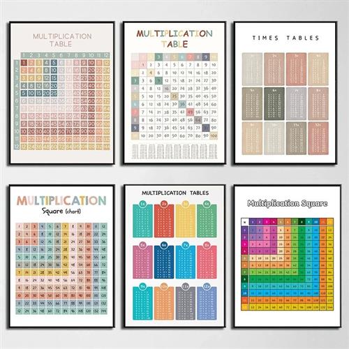 Math Multiplication Table Posters Children Education Chart
