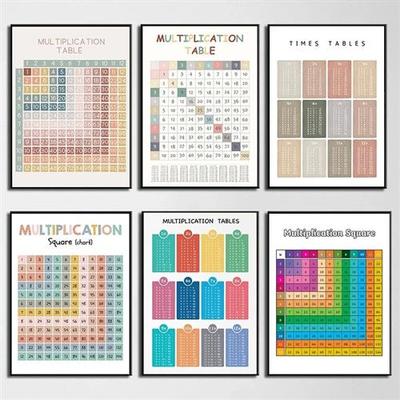 Math Multiplication Table Posters Children Education Chart