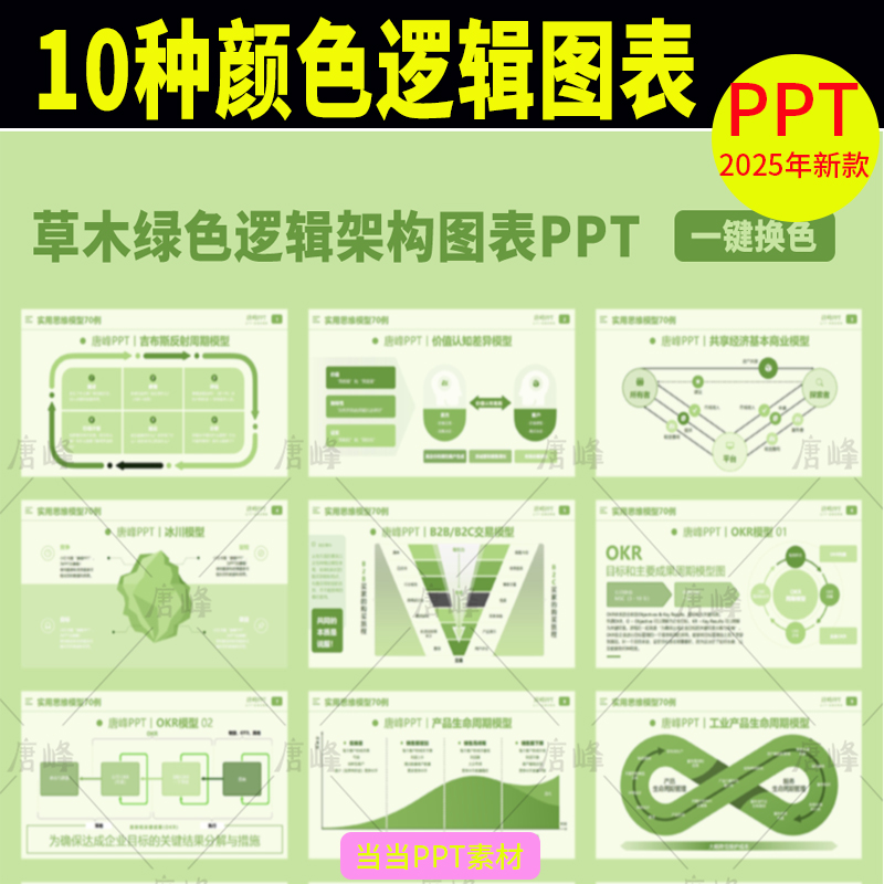 高级感完整信息可视化图表逻辑关系数据分析工作总结汇报ppt模板