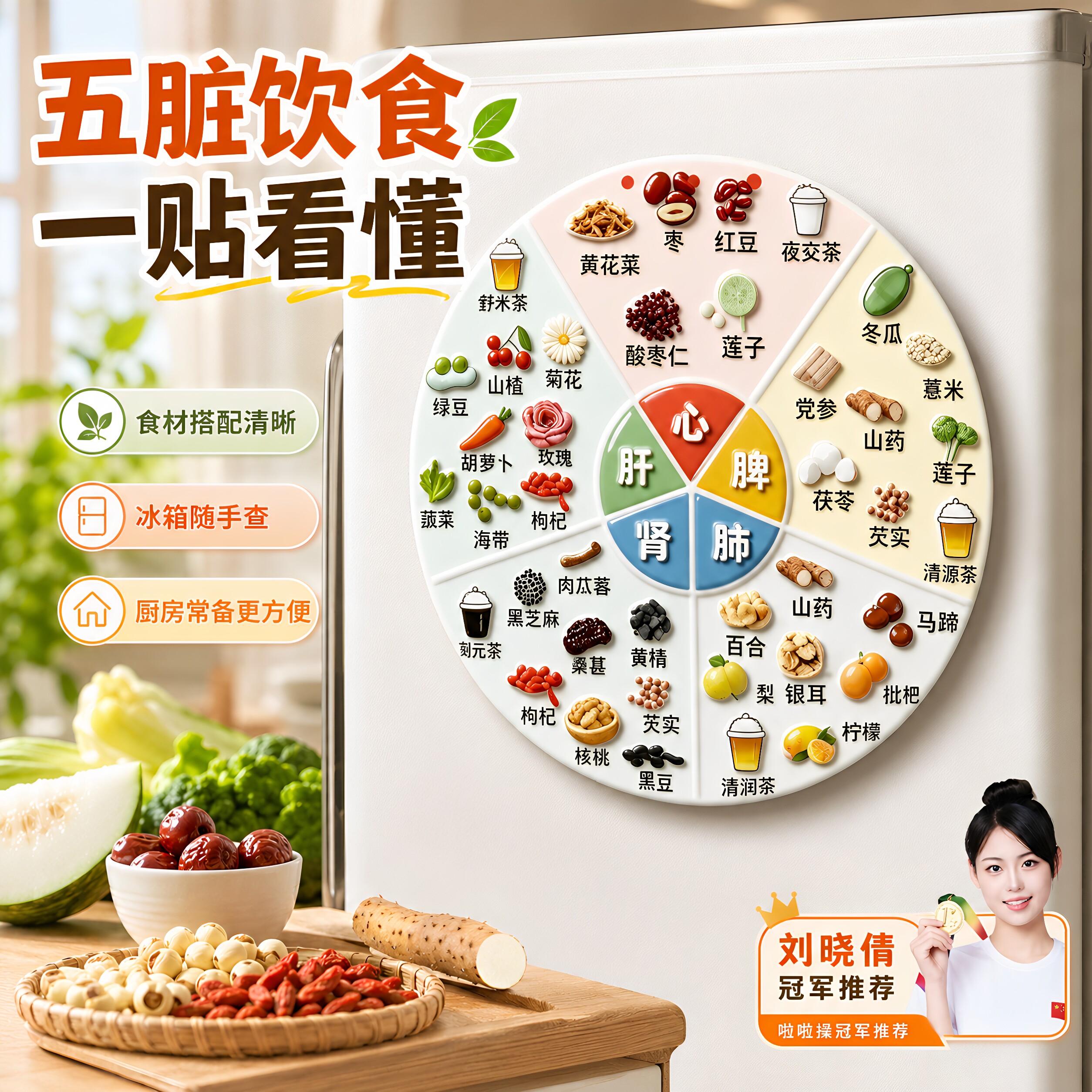 亚克力磁吸养生冰箱贴五脏六腑食疗图谱家庭生活健康科普装饰贴