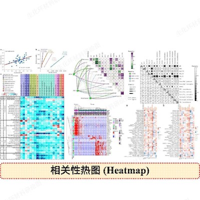 相关性热图|交互式Mantel test相关性热图|随机森林|SCI作图
