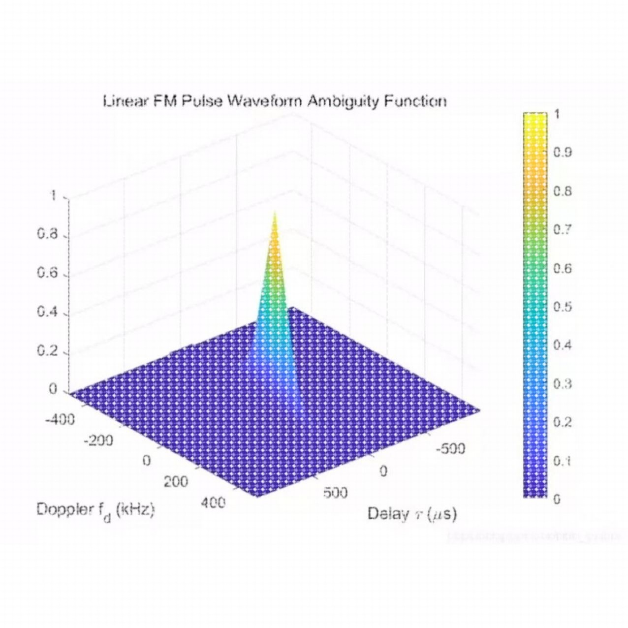 MIMO 雷达信号处理 单基地 双基地 算法 仿真 matlab 程序 代码