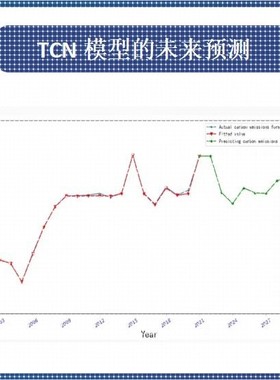 Python机器学习yolo目标检测opencv神经网络深度学习行人识别调试