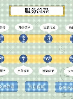 yolo目标检测Python机器学习opencv图像处理语音分析知识图谱调试