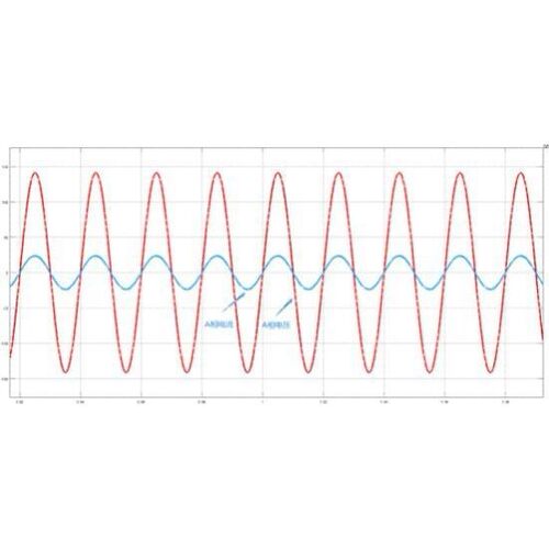 Simulink仿真 电力电子仿真 MATLAB仿真 电力电子设计