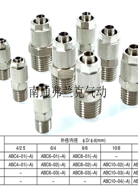 原装亚德客锁母直通终端接头ABC4-01 ABC4-02 ABC4-03 ABC4-04
