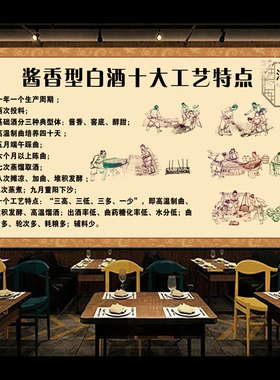 酱香型白酒墙贴画海报自粘