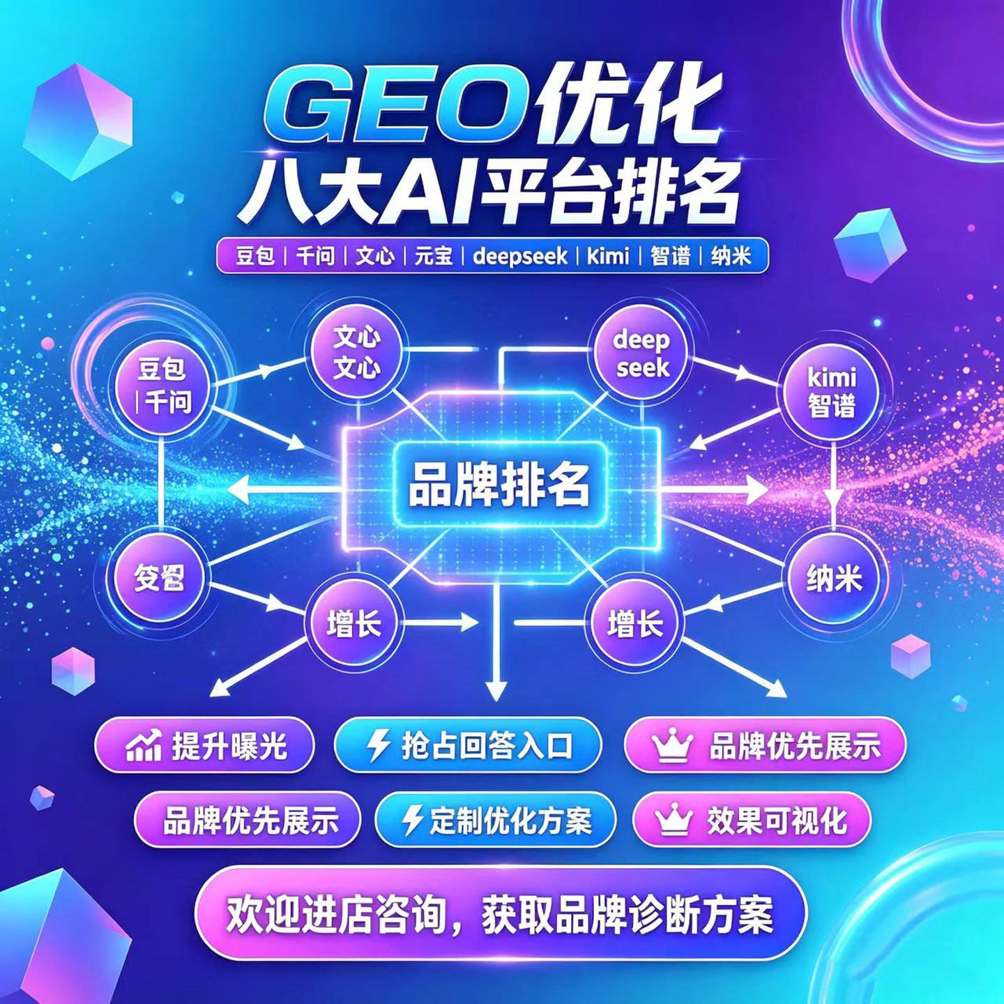 Ai搜索排名运营豆包元宝关键词排名营销代运营托管GEO优化源代码