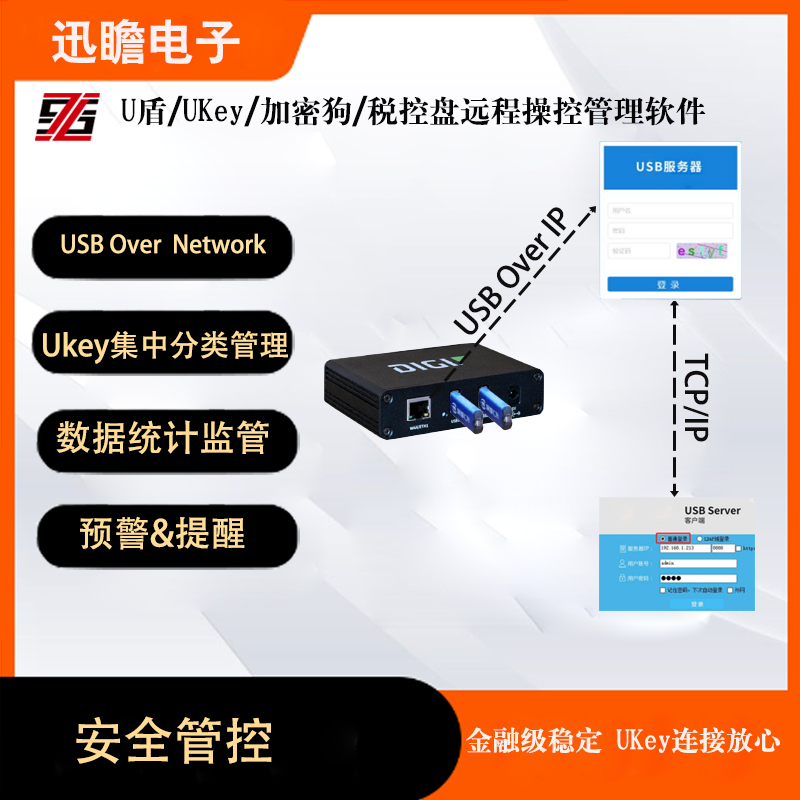 anywhereusb联网AW02-G300应用管理软件UKey加密狗远程联网监控