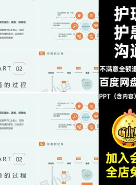 部门沟通技巧PPTPPT（含内容） 预览图医患客服职场员工企业培训