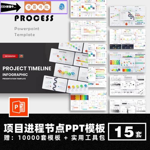 项目管理进程节点ppt模板涂鸦进度流程信息图表分析规划思维导图
