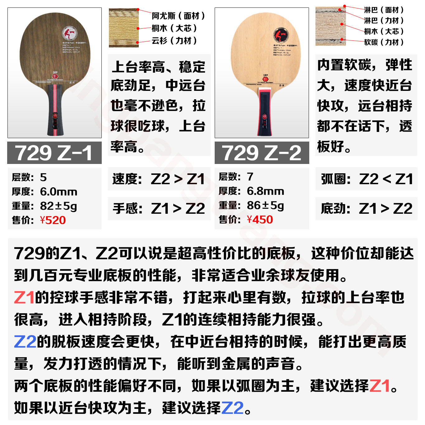 友谊 Z1 Z2乒乓球底板PLUS纯木5层碳素纤维专业乒乓球拍弧圈