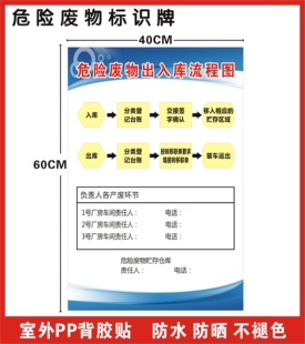 危险废物出入库流程图危废间标识牌提示牌有毒废物安全标识指示牌