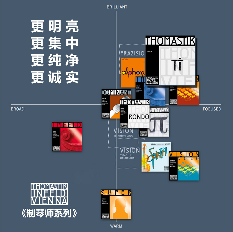 TI100小提琴琴弦Thomastik制琴师系列钛TI101诚实的音色集中明亮