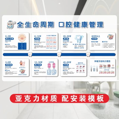 全生命周期口腔健康管理墙贴亚克力口腔医院宣传墙牙科诊所文化墙