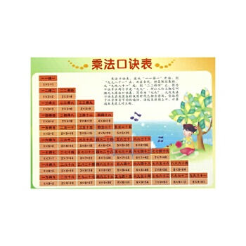 2022乘法口诀表 除法口诀 儿童乘法除法口算题 九九乘法口诀表墙贴 小学生乘法口诀小学生一二年级数学乘除法口决儿童天天练训练书