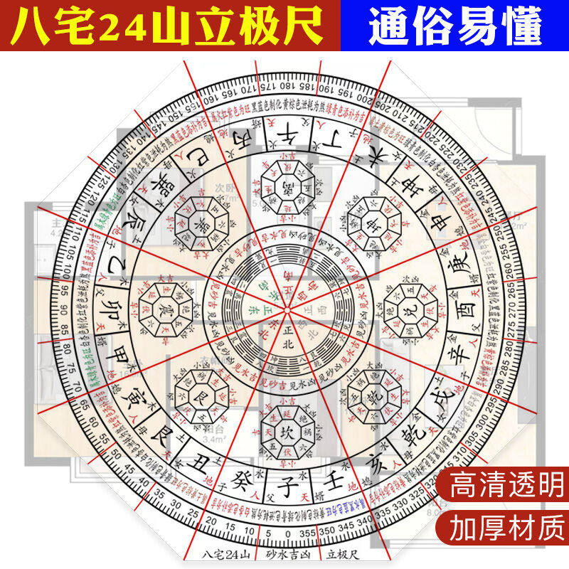 加厚八宅二十四山立极尺高精度透明24山测量户型布局绘图尺立极规,家居饰品,桌面摆件,淘宝优惠券,粉丝福利购,淘宝优惠卷