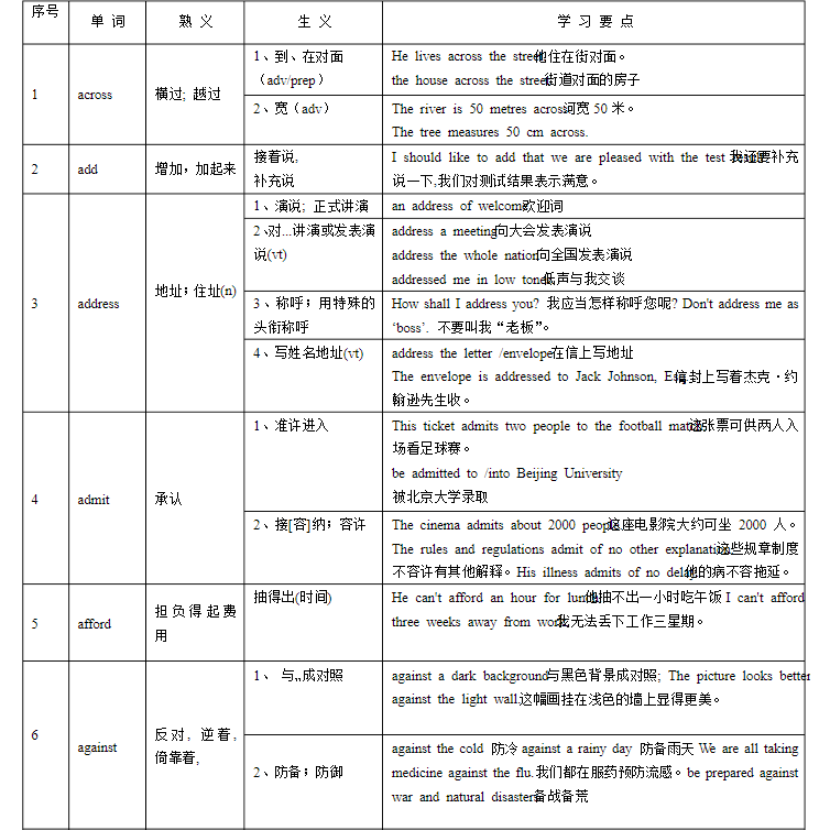 高中高考英语阅读理解完型填空熟词生义总复习整理Word电子版