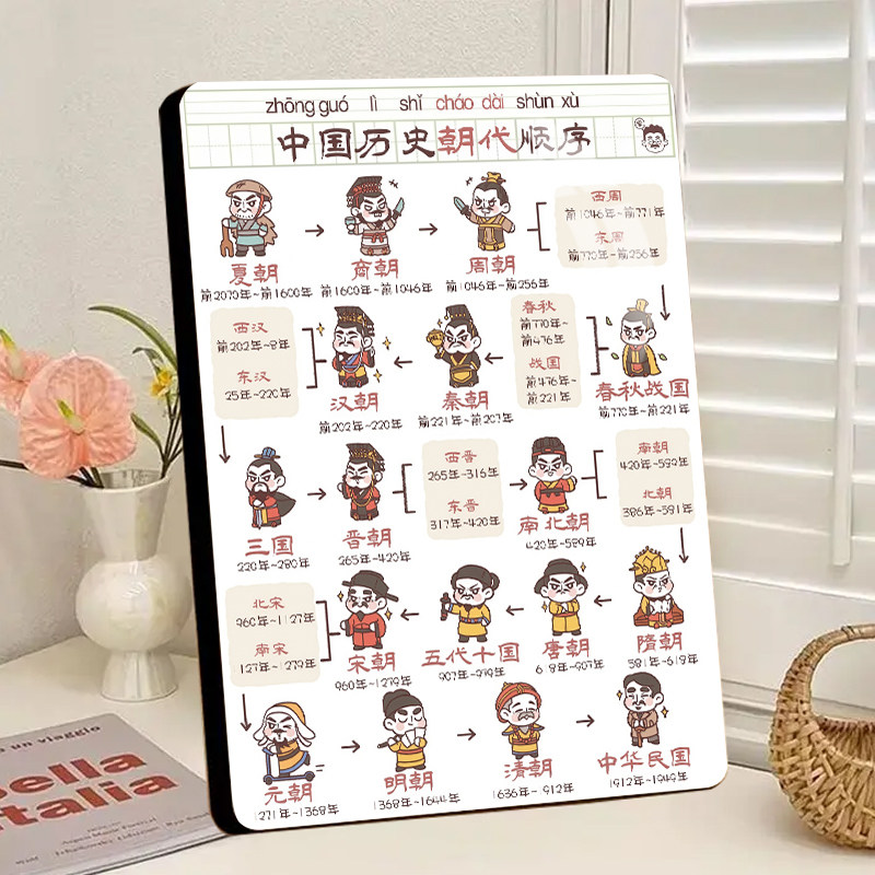 一图看懂中国历史朝代顺序展示画高清相框摆件客厅高端摆台送礼物