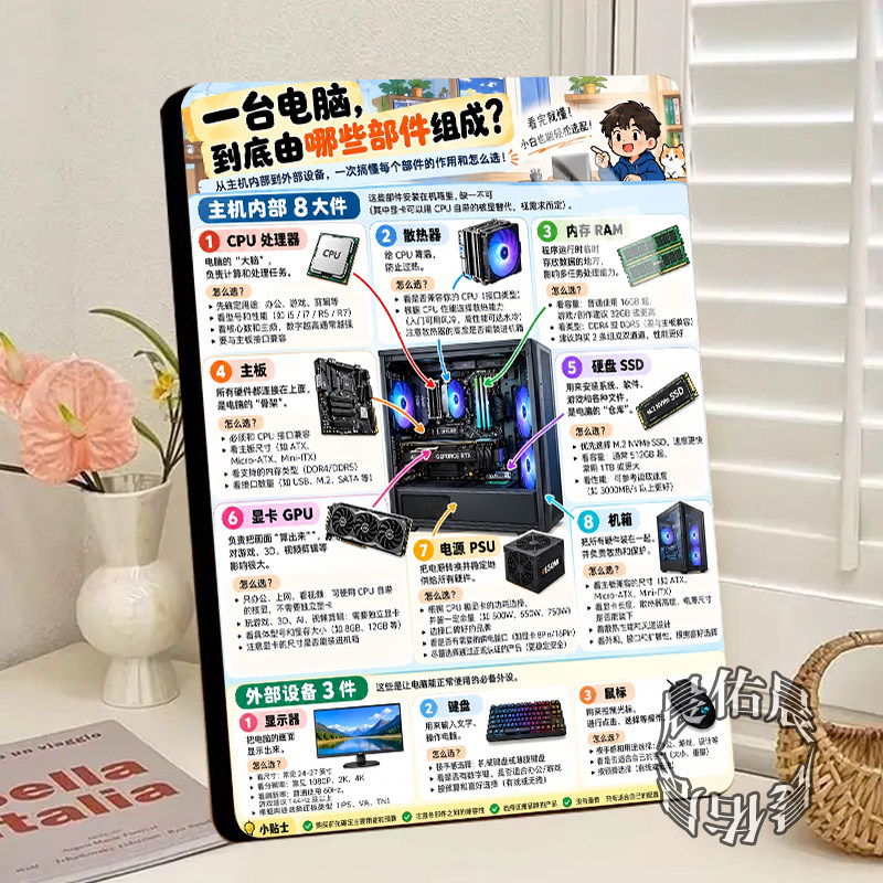 一张图看懂电脑的组成相框摆件台式主机硬件配件电脑教学桌面摆台