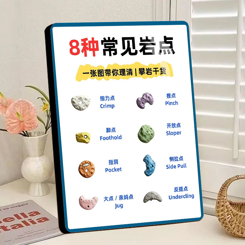 攀岩抱石8种常见岩点图解展示板相框摆台攀岩馆新手入门科普摆件