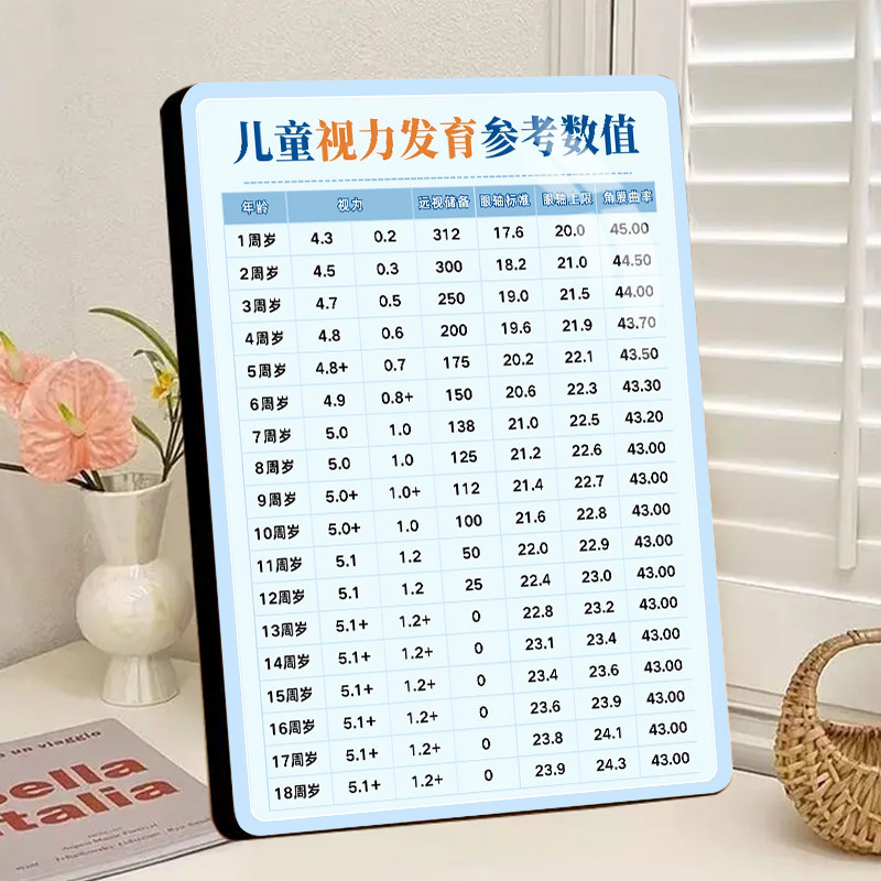 儿童视力发育参考表相框摆件眼科医院诊所展示板学校科普装饰摆台