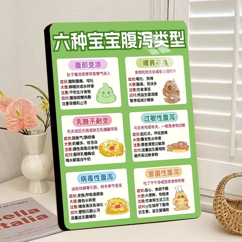 宝宝6种腹泻类型症状应对图解展示板相框摆台母婴店月子中心摆件
