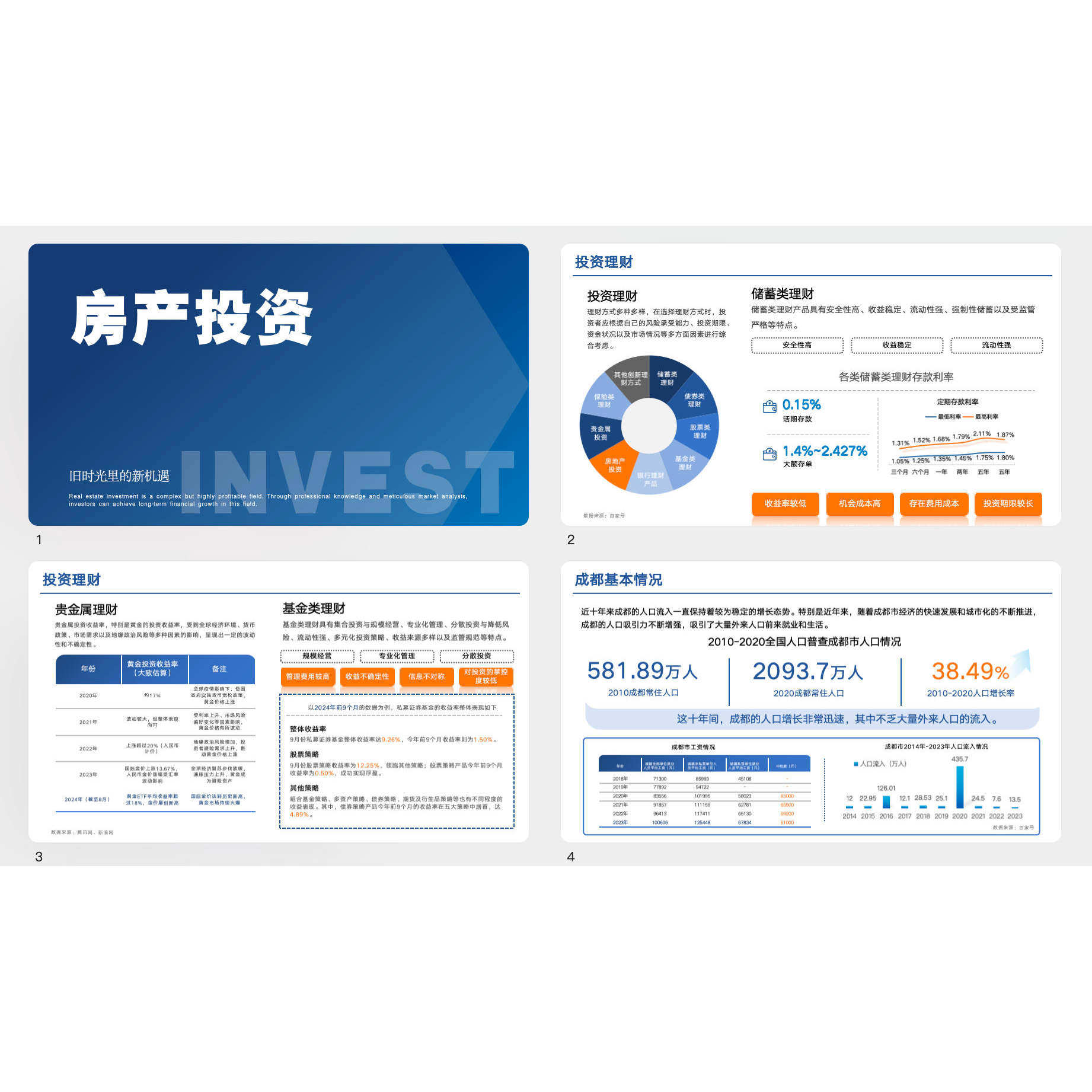 蓝色房产行业分析投资商务招商项PPT设计