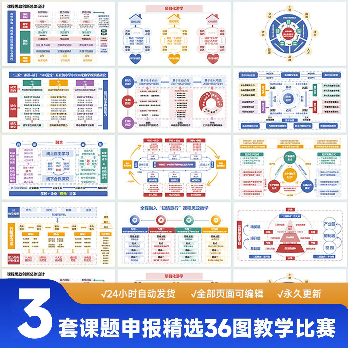课题申报精选36图教学能力比赛PPT模板结题架构设计图十二图12