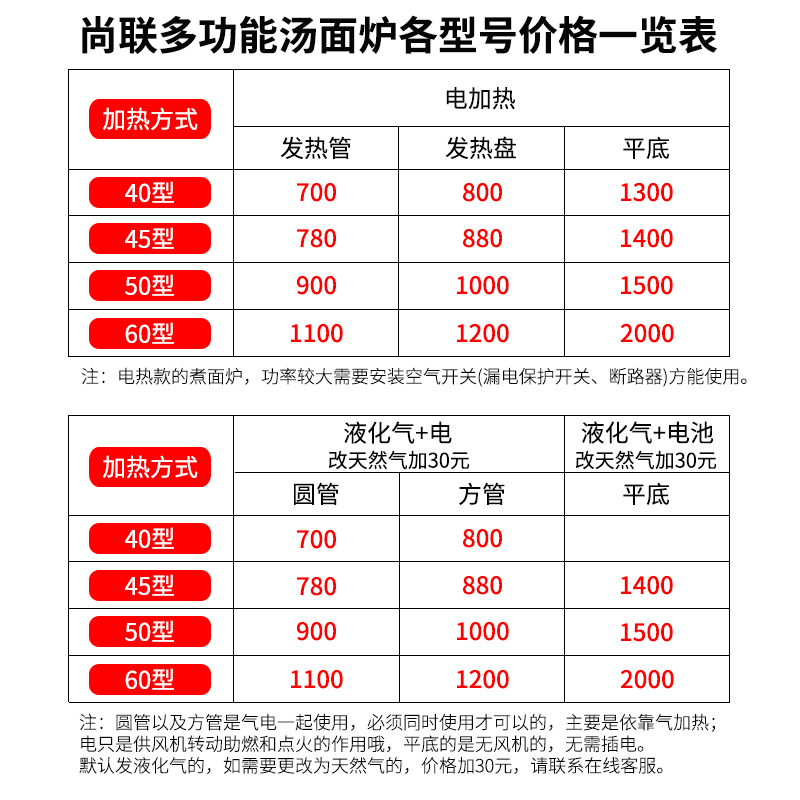 尚联节能电热卤肉锅圆管燃气煮面炉商用电热煮面锅热水桶汤粉炉