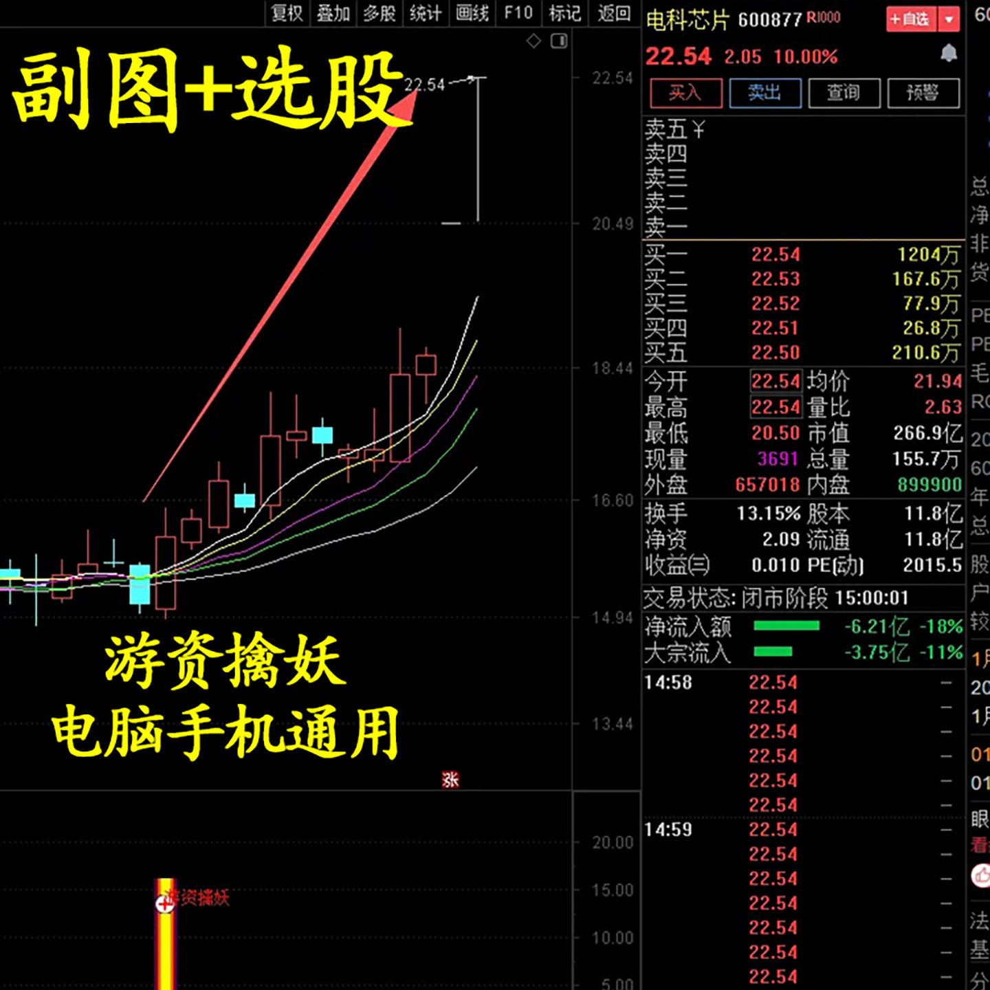 游资擒妖通达信短线吸筹起爆点图片