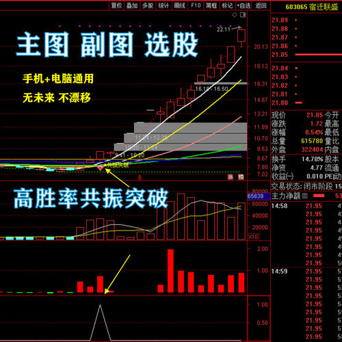 通达信高胜率共振突破指标