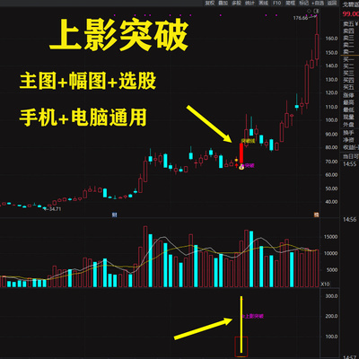 通达信上影线突破尾盘买入战法