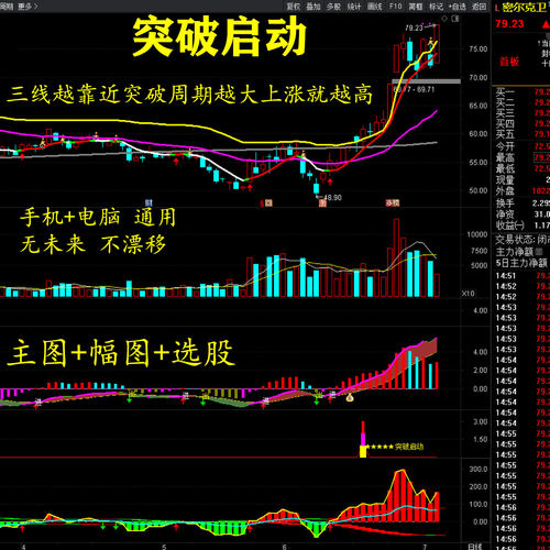 突破启动主升浪游资操盘公式
