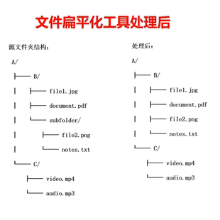 指定文件夹下所有子文件夹中的图片文件提取到同级目录扁平化处理