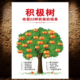 积极树消极树心理宣泄室学校心理健康咨询室正负能量装饰挂图墙