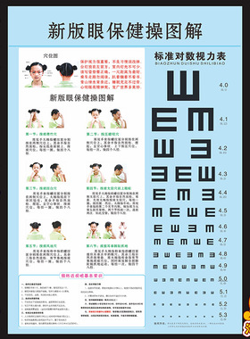视力表眼保健操教学墙贴示意图
