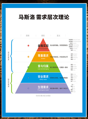 马斯洛需求层次理论创意大树装饰贴画办公室学校教室家庭海报贴纸