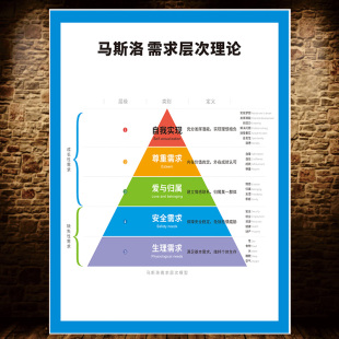 马斯洛需求层次理论创意大树装饰贴画办公室学校教室家庭海报贴纸