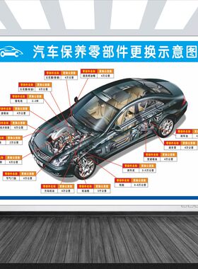 修理厂4S店装饰画汽车维修保养周期表发动机图仪表标示海报墙贴