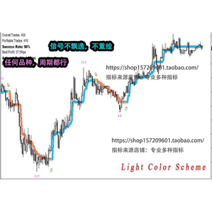 外汇MT4指标黄金交易策略信号指标信号短线多空交易趋势日内指标